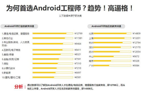 深圳安卓与软件开发培训全解析 价格、机构选择与综合对比